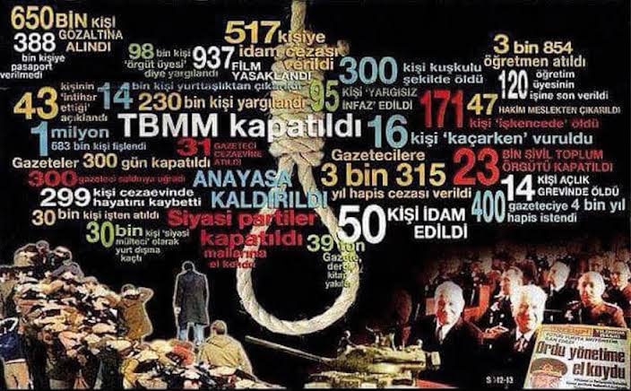 OYG | 12 Eylül&nbsp;1980